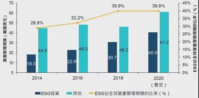 近40万亿美元砸向这个领域 只有你还觉得它不是好生意 界面新闻