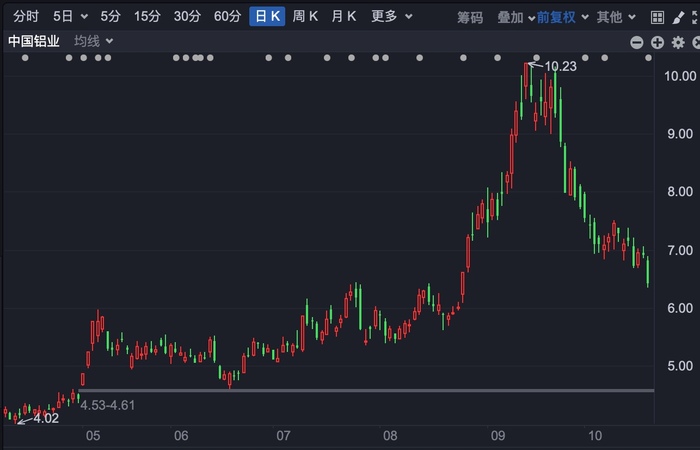 寒武纪股票十大个人股东 163530440560458300_a700xH.jpg