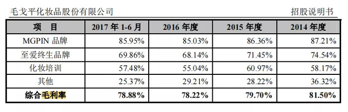 乐鱼-刘晓庆的“御用化妆师”，如今要上市了