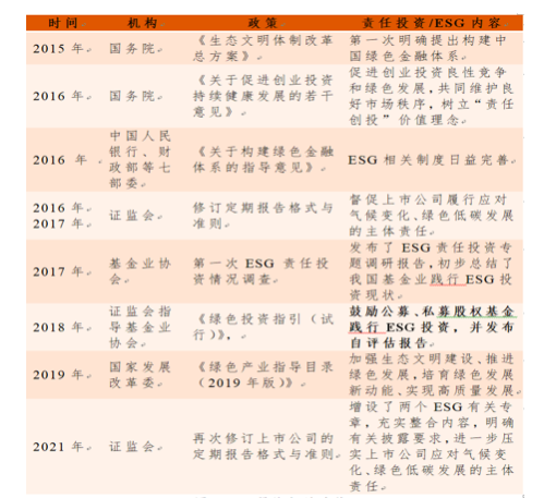 Esg投资渐成主流 私募股权基金如何践行esg理念 界面新闻