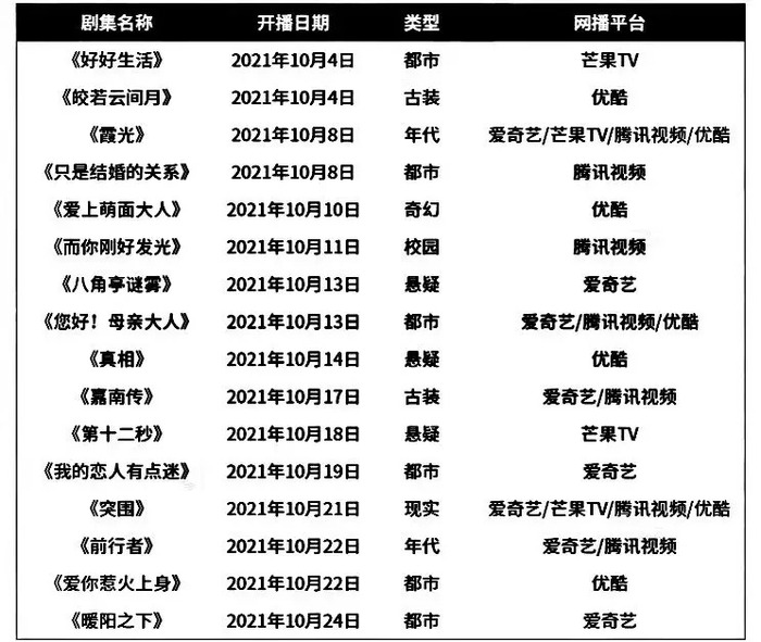 和平之舟 斛珠夫人 待播 Q4剧集市场即将 燃 起来了 界面新闻