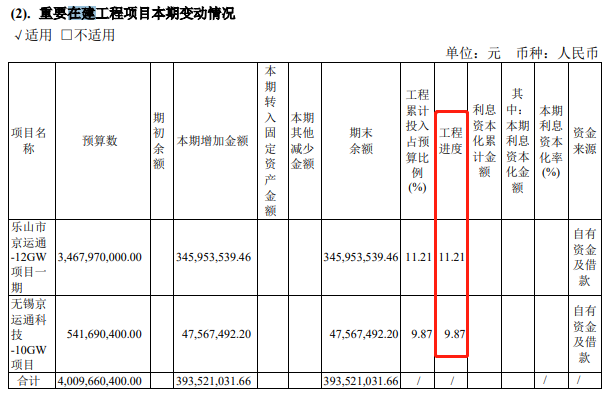鸿图平台代理【Q958337】签下36亿销售大单，产能饱和的京运通忙扩产，执行能力存疑