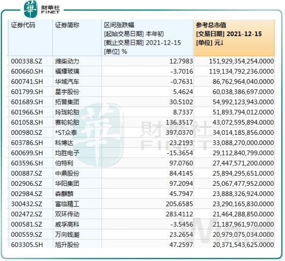 涉猎广泛的华域汽车如何破解增长难题?