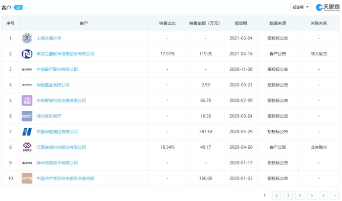 万亿风口的SaaS，WPS还能领跑多久？