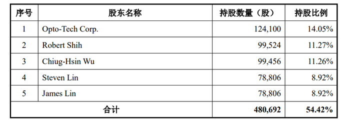 管家婆马报图今晚