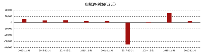 管家婆马报图今晚