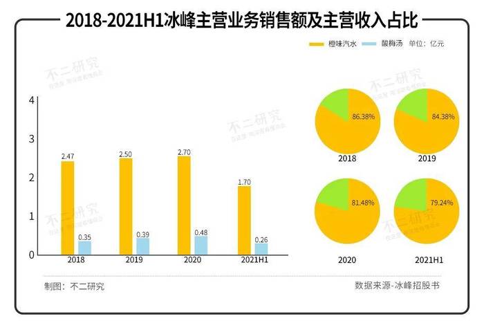 管家婆马报图今晚