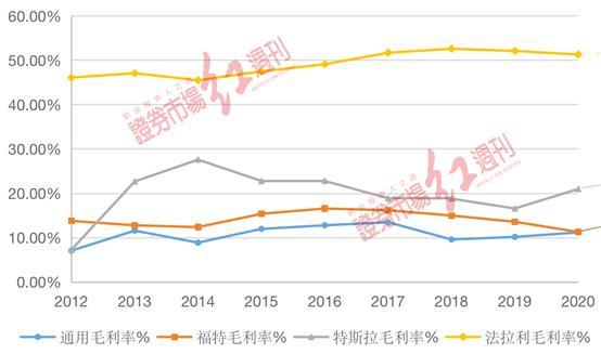 管家婆马报图今晚