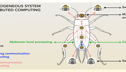 受蟋蟀啟發(fā)，科學(xué)家研制混合AI芯片，耗資300萬歐元