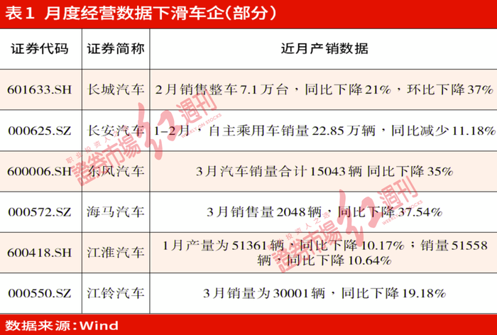 PG电子|透视车企“芯疾”：几元的车规级芯片炒到几千元