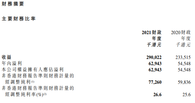 一年创收2亿元的“小黄鸭”，遇到了麻烦| 界面· 财经号