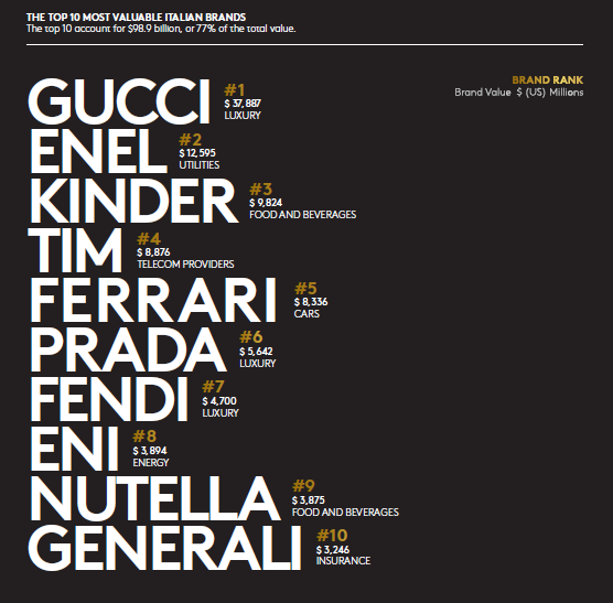 意大利女包品牌排行_意大利包品牌排行榜-第2页