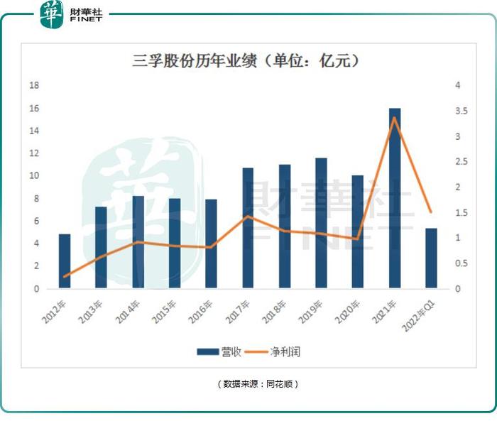 管家婆马报图今晚