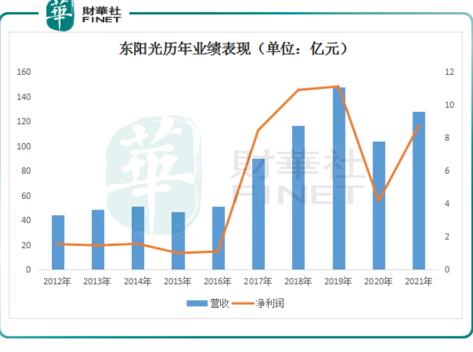 管家婆马报图今晚