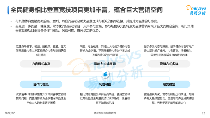 2022年中国全民健身发展白皮书|界面新闻 · JMedia