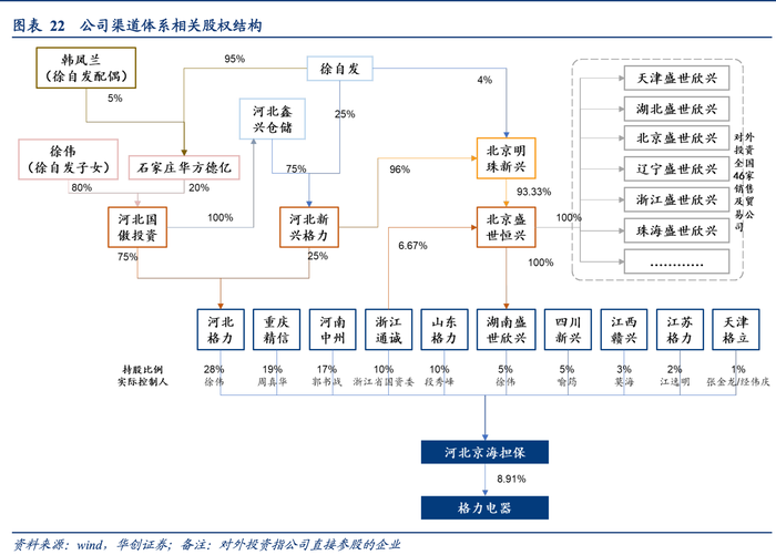 格力河北经销商“倒戈”飞利浦，背后的“总代”徐自发是谁？