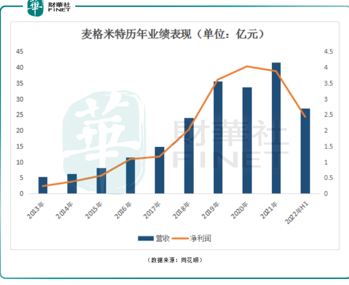 管家婆马报图今晚