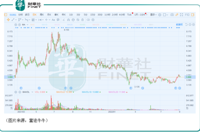 股价腰斩遇上业绩下滑，亿胜生物科技前景如何？界面新闻 · Jmedia 9876