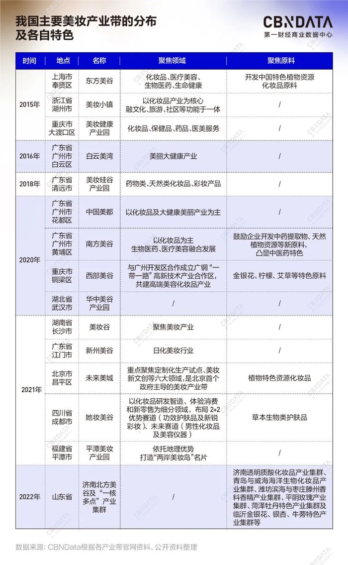 米乐M6|中国美妆产业带的“进化哲学”