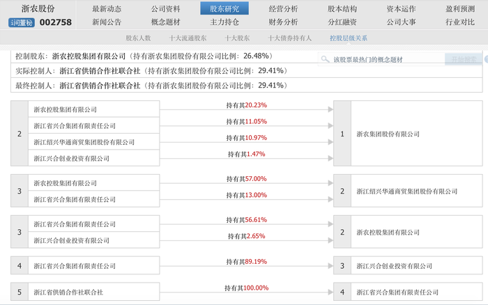 游资连日爆炒，供销社复杂成本国界都有谁？