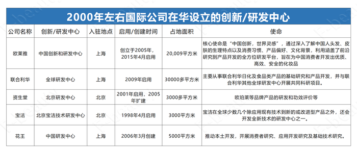 爱游戏|从宝洁到雅诗兰黛，美妆巨头再掀“中国研发”投资热潮