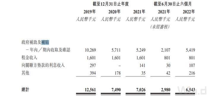 IPO雷达 | 两年半亏损10.75亿元，业务被动转型，国鸿氢能短期盈利无望