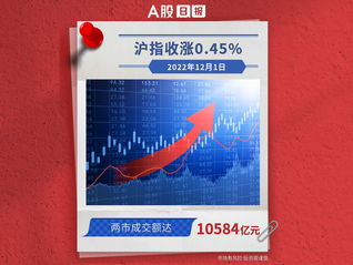 A股日報 | 12月1日滬指收漲0.45%，兩市成交額達10584億元
