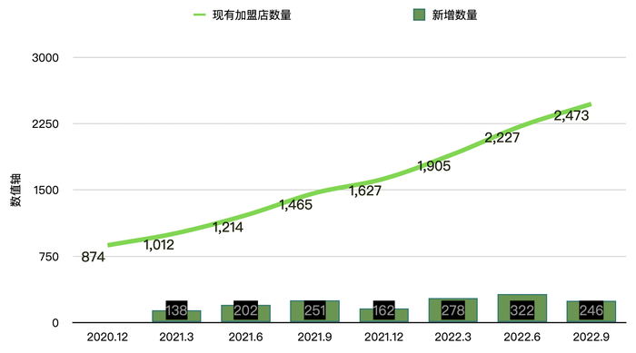 瑞幸进一步放开加盟，不过要求也更高了