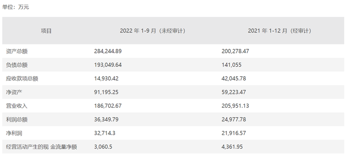 溢价超200%，天顺风能30亿收购入局海上风电，“真金白银”从哪里来？