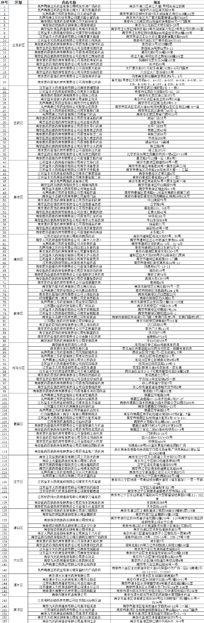 南京：今起每日持续向市场投放退烧药200万片