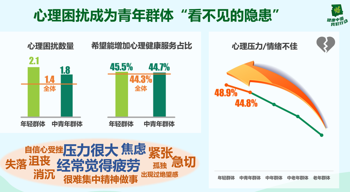 《百姓康健糊口方法洞察及过问研究陈诉》宣布 深度切脉都会人群康健糊口