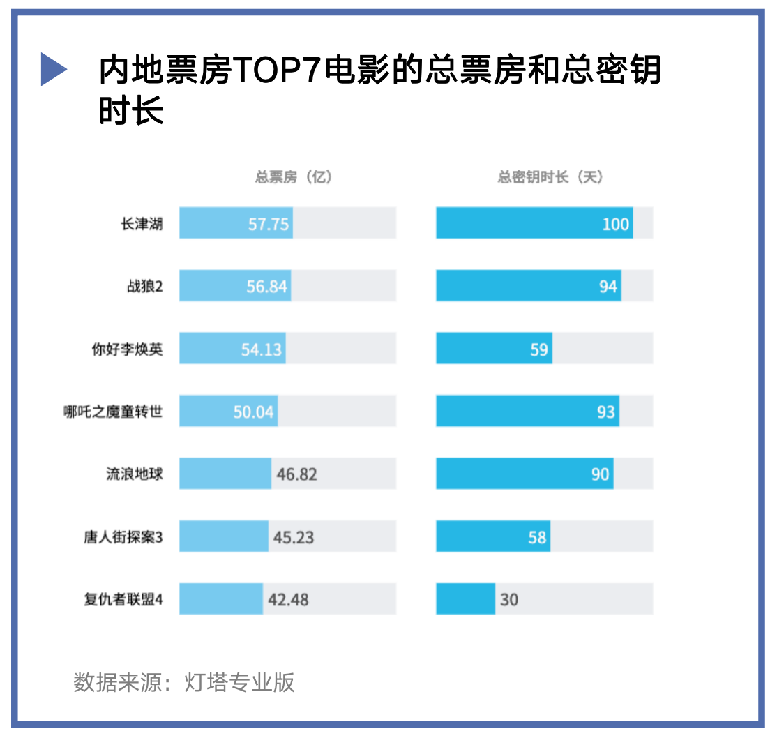 制图:黄璨