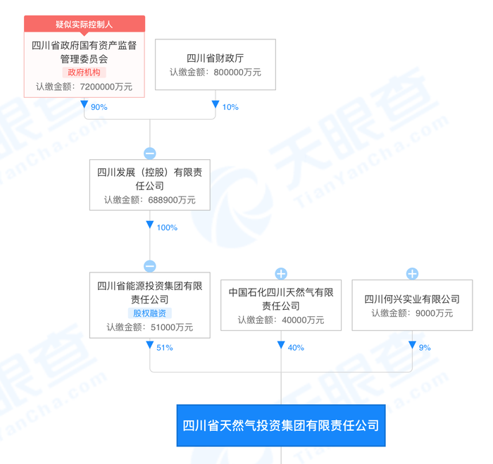 “空降”董事长入座，川能动力回应重组资产估值差别之由