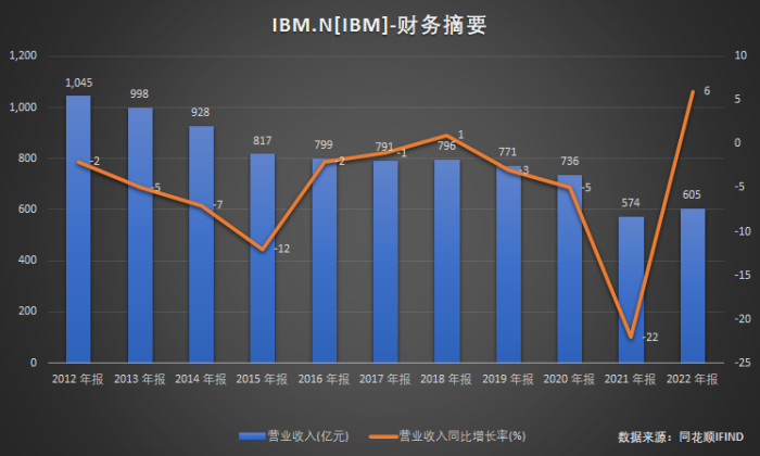 管家婆马报图今晚