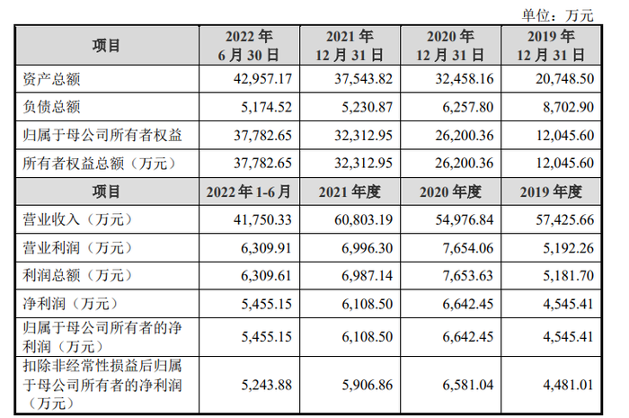 管家婆马报图今晚