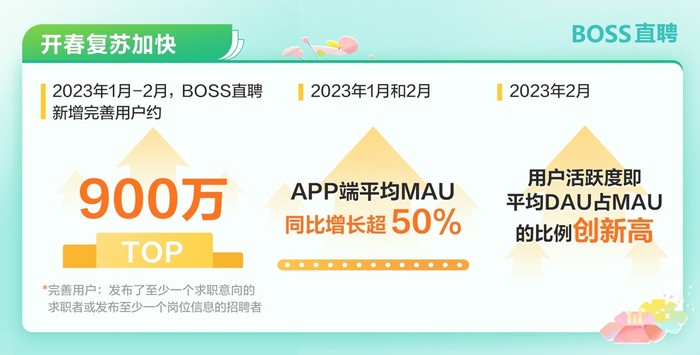 BOSS直聘2022年财报：营收45.11亿元，技能投入同比增长43.9%