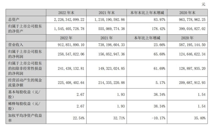 股价半年大涨240%，是否泄露内幕信息？中科江南上市后首份年报被问询