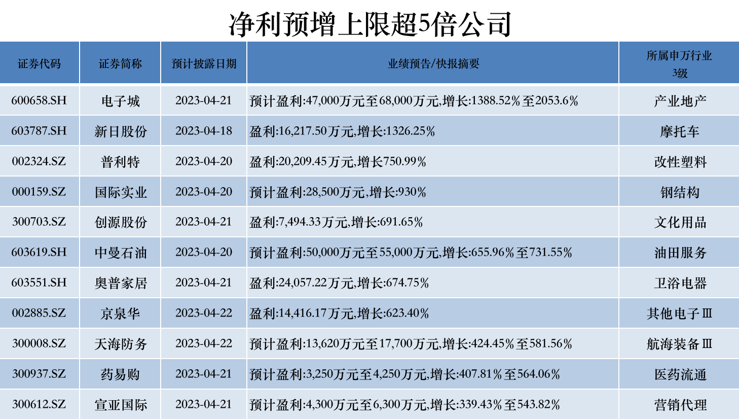 管家婆马报图今晚