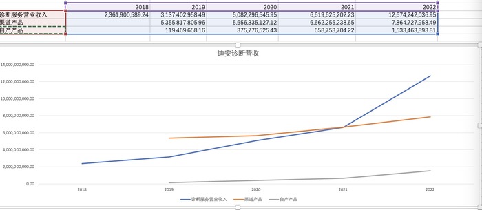 迪安诊断一季度净利大跌，近百亿新冠检测钱能收回几多？