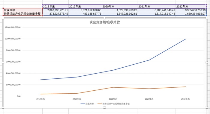 迪安诊断一季度净利大跌，近百亿新冠检测钱能收回几多？