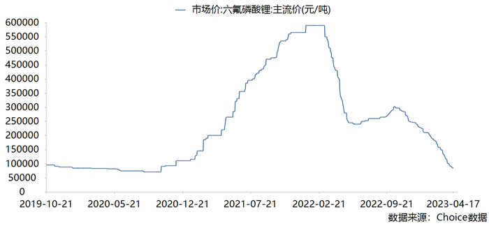 六氟磷酸锂代价暴跌击垮多家企业，深圳新星去年净利预亏最高5200万元