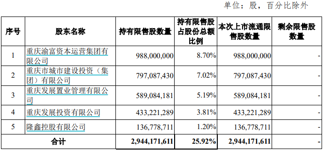 首富浮盈超600亿！万泰生物近700亿市值限售股解禁，钟睒睒会减持吗？