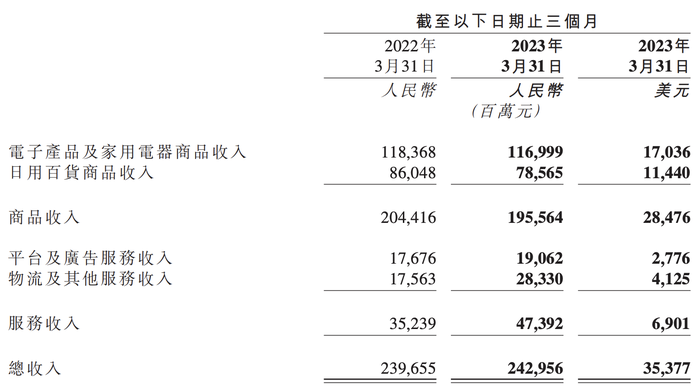 零售基本盘尚未恢复、物流分部重回亏损，京东集团新CEO面临考验