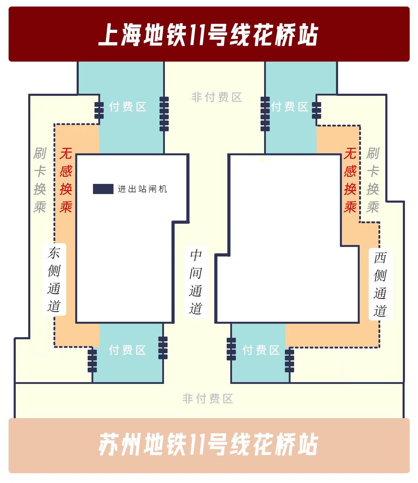 花桥站“无感换乘” 图片来源:上海地铁
