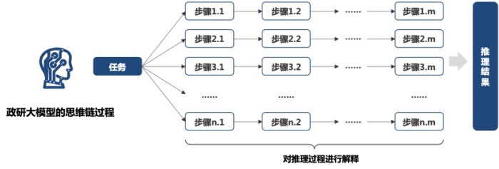 AI助力政策解读，人大研究团队联合微点科技发布“政研大模型”