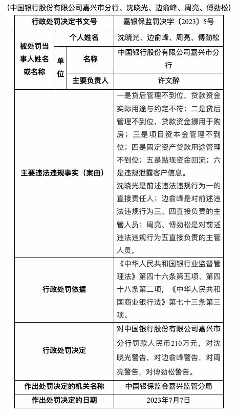 因違規泄露客戶信息等，中國銀行嘉興市分行被罰210萬