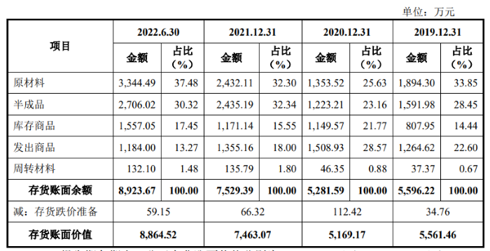 IPO雷达 | 靠红油面皮出名的阿宽食品：实控人曾疯狂套现，拟大扩产能消化吗？