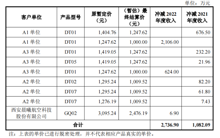 IPO雷达 | 天箭惯性净利润持续走低，经营现金流量净额连年为负