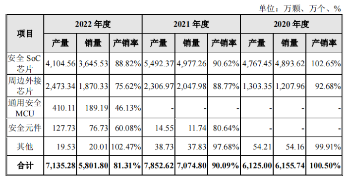 IPO雷达 | 关联方为第一大客户的兆讯科技：存货占资产近一半，库存压力大销量回落