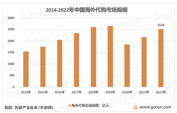 爱游戏|最惨暴跌87%！美妆巨头们业绩疲软怪“代购”？